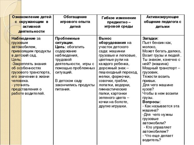 Презентация к прогулке по теме "Транспорт"