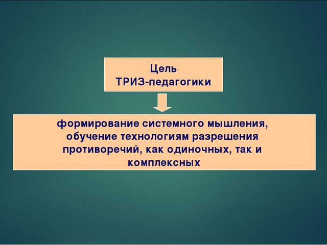 Презентация на тему "ТРИЗ - педагогика: возможности и перспкективы