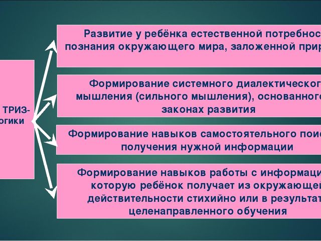 Презентация на тему "ТРИЗ - педагогика: возможности и перспкективы