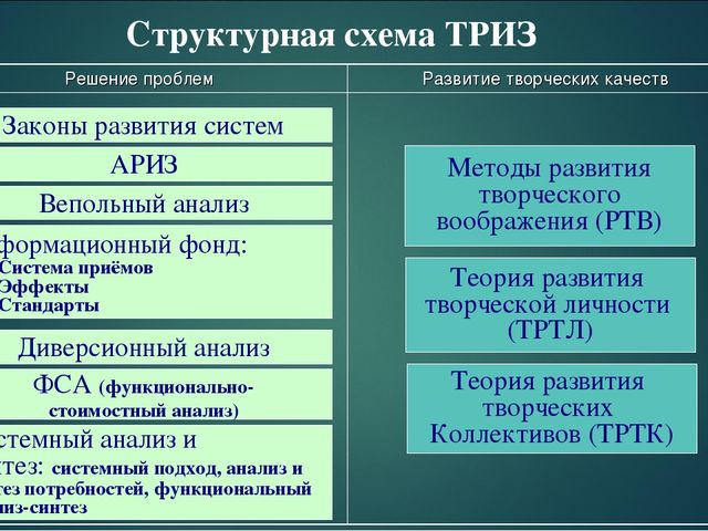 Презентация на тему "ТРИЗ - педагогика: возможности и перспкективы