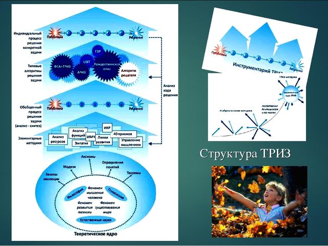 Презентация на тему "ТРИЗ - педагогика: возможности и перспкективы