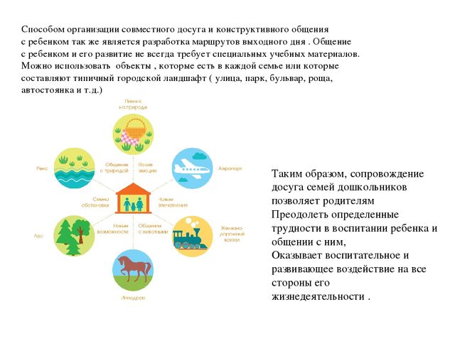 Консультация на тему : " Сопровождение семейного досуга педагогами ДОУ "