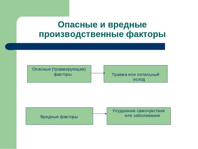 Презениация на тему : "Охрана труда и пожарная безопасность на предприятии"