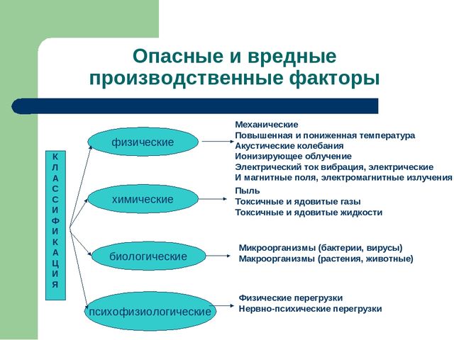 Презениация на тему : "Охрана труда и пожарная безопасность на предприятии"
