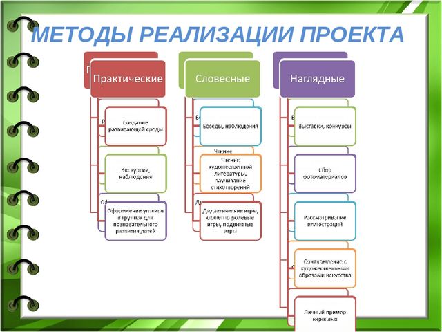 Проектный метод как одна из активных форм работы с семьей