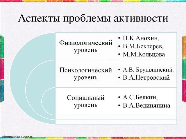 Презентация "Формирование активной позиции дошкольника с нарушением опорно-двигательного аппарата в познании окружающей действительности". Из опыта работы.