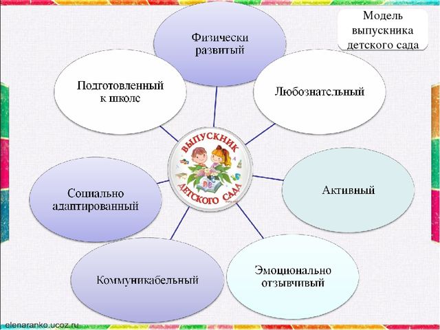 Презентация "Формирование активной позиции дошкольника с нарушением опорно-двигательного аппарата в познании окружающей действительности". Из опыта работы.