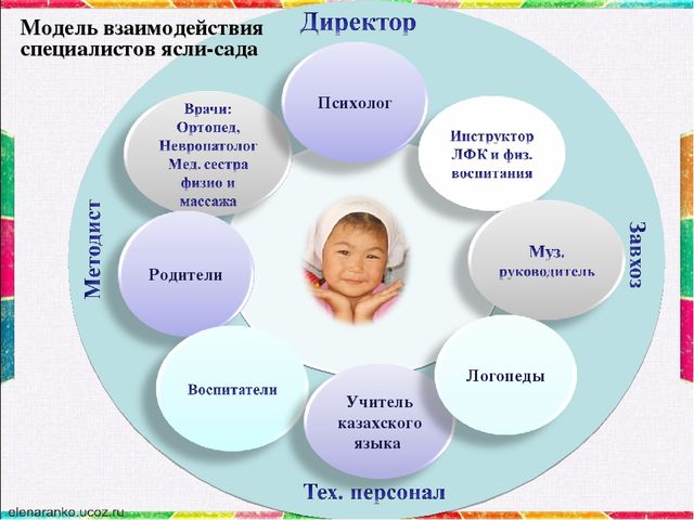 Презентация "Формирование активной позиции дошкольника с нарушением опорно-двигательного аппарата в познании окружающей действительности". Из опыта работы.