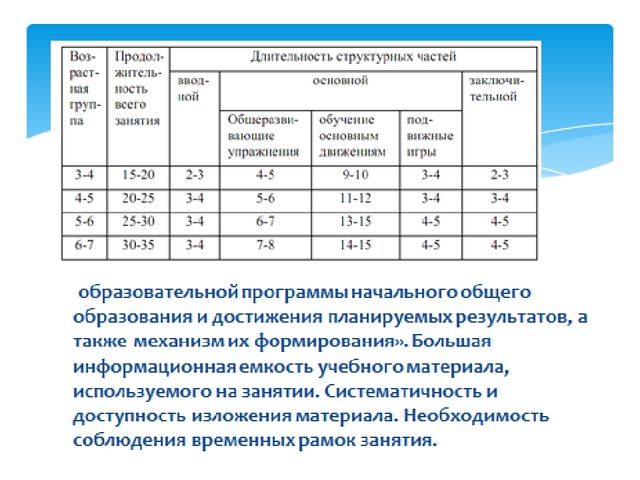 Презентация структура (занятия) в доу