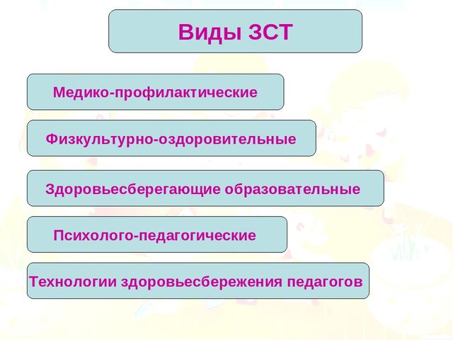 Презентация для родителей "Здоровье формирующие технологии в ДОУ"