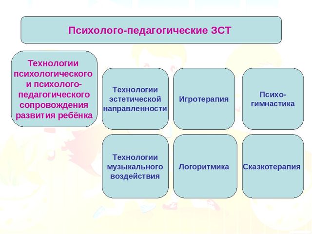 Презентация для родителей "Здоровье формирующие технологии в ДОУ"