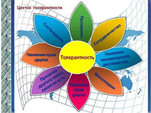 Воспитание основ толерантности у дошкольников