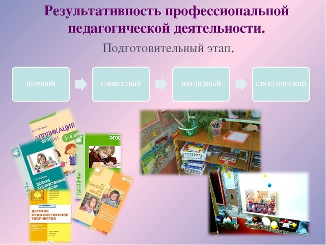 «Формирование творческой личности детей дошкольного возраста посредством аппликации»