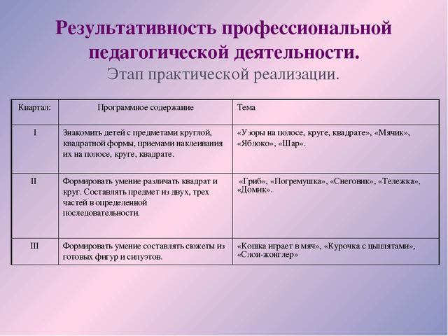 «Формирование творческой личности детей дошкольного возраста посредством аппликации»