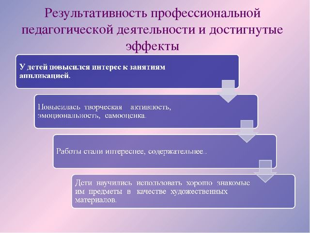 «Формирование творческой личности детей дошкольного возраста посредством аппликации»