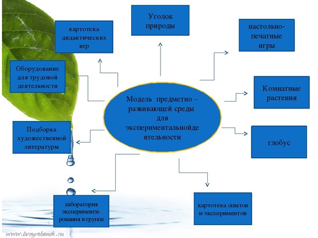 Проект на тему Вода"