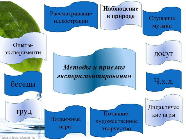 Проект на тему Вода"