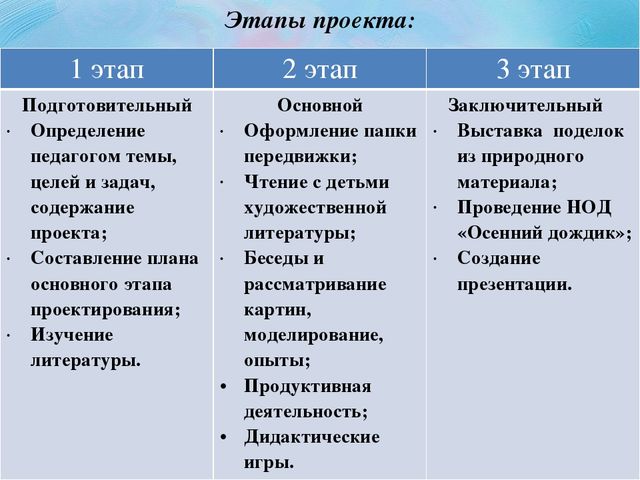 Проект " Осенний дождик"