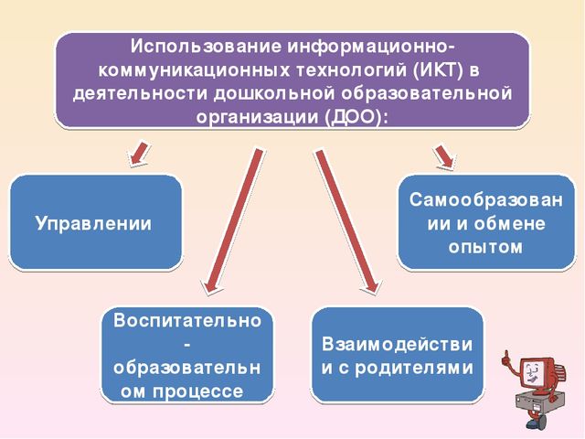 Презентация "ИКТ-компетентность педагога ДОО"