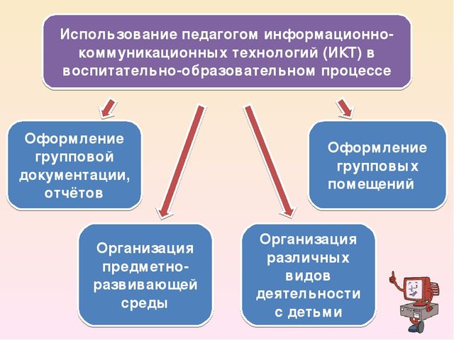 Презентация "ИКТ-компетентность педагога ДОО"