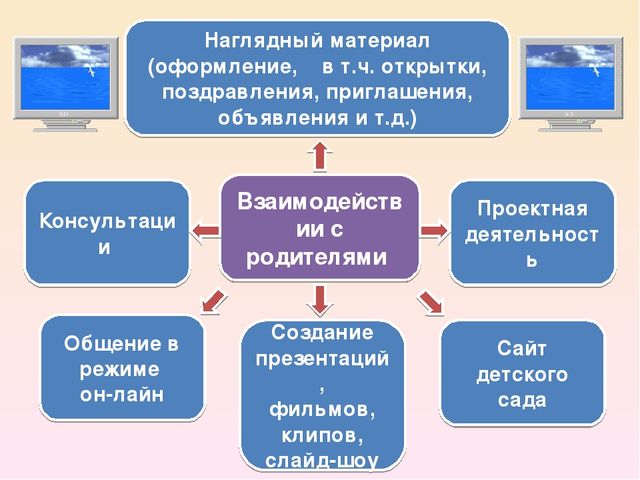 Презентация "ИКТ-компетентность педагога ДОО"