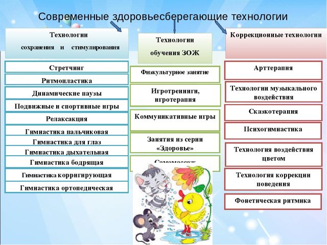 Презентация:"Современные здоровьесберегающие технологии, используемые в МБДОУ д/с «Радость» г. Цимлянска »