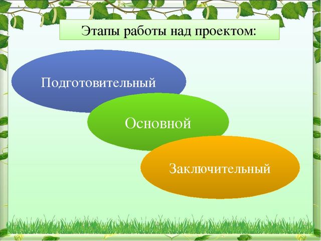 Презентация на тему "Зеленая планета детства" в старшей группе МАДОУ д/с № 4 "Ивушка"