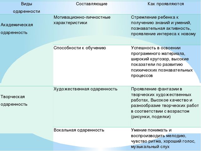 Презентация к статье "Одаренный ребенок в ДОУ или Как не закопать талант?"