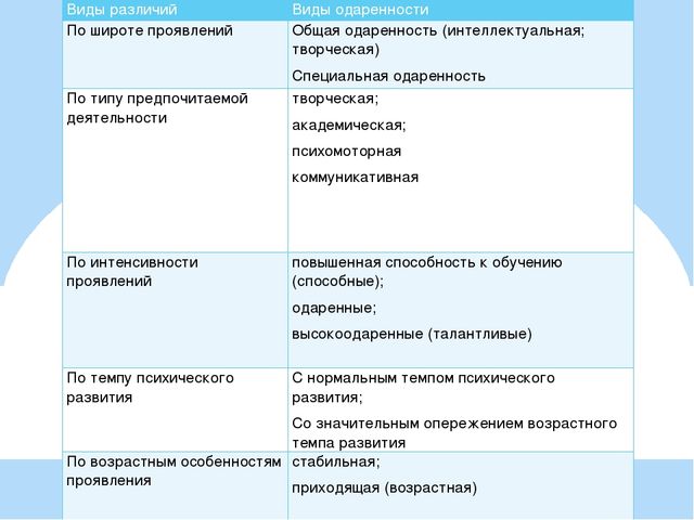 Презентация к статье "Одаренный ребенок в ДОУ или Как не закопать талант?"