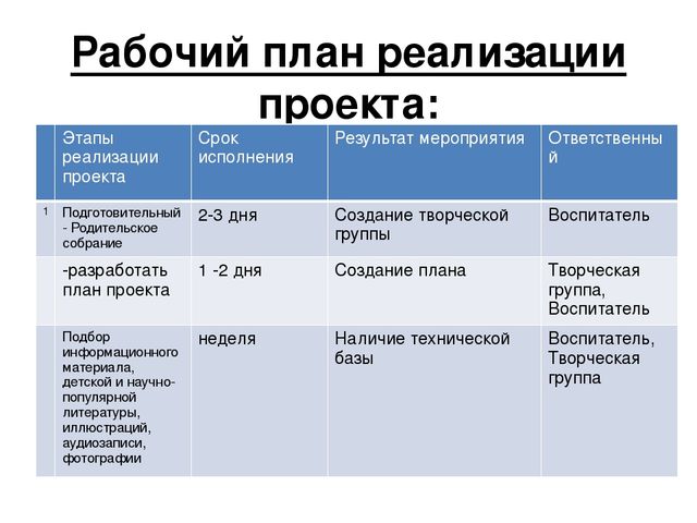 Презентация проекта "Наши правила"