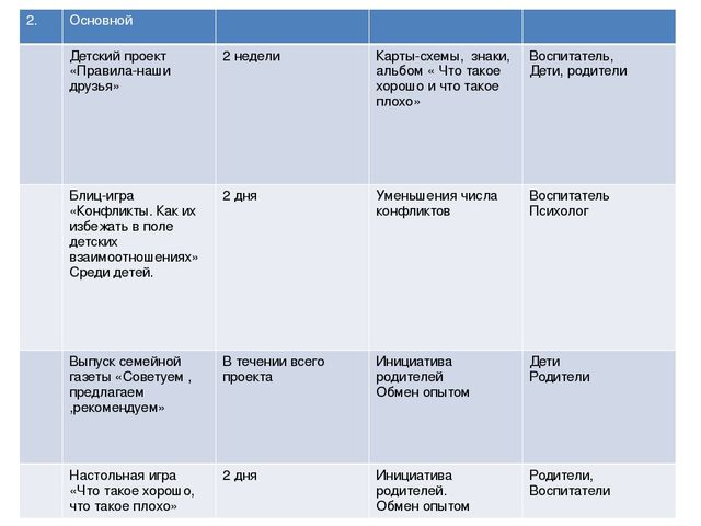 Презентация проекта "Наши правила"