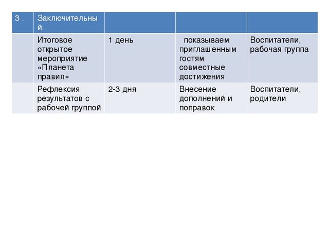 Презентация проекта "Наши правила"
