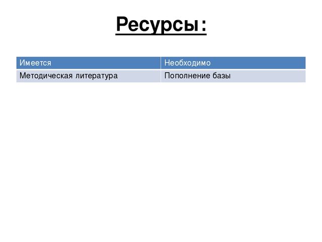 Презентация проекта "Наши правила"
