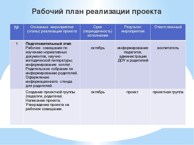 Презентация проекта "Волшебные пальчики"