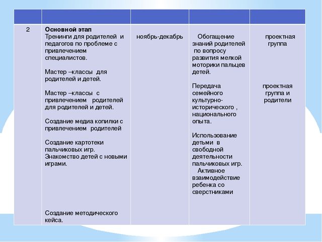 Презентация проекта "Волшебные пальчики"