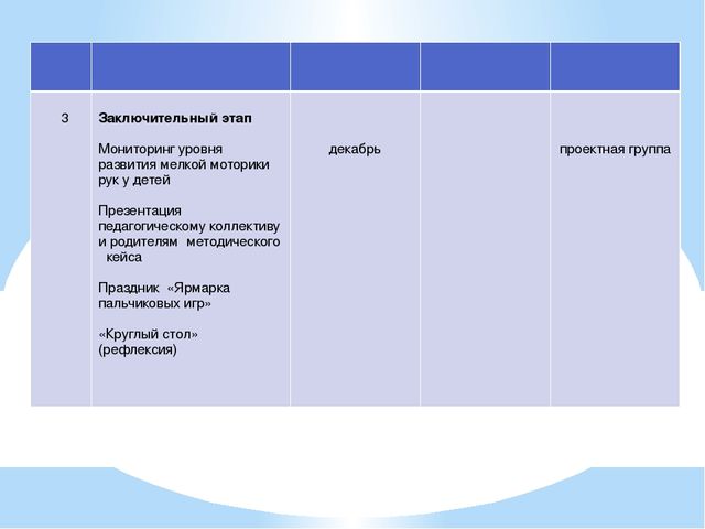 Презентация проекта "Волшебные пальчики"