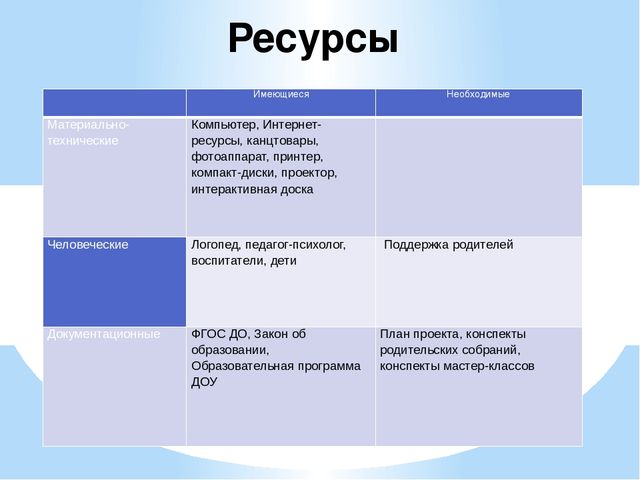 Презентация проекта "Волшебные пальчики"