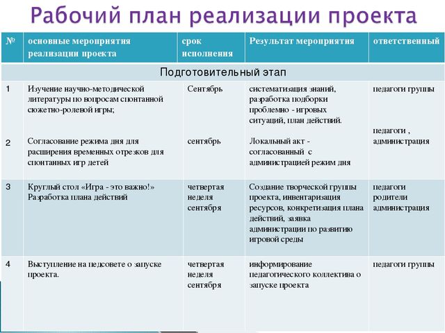 Презентация проекта "Играем вместе"