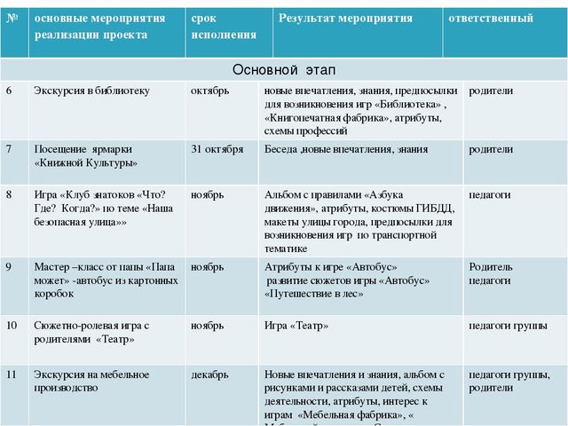 Презентация проекта "Играем вместе"