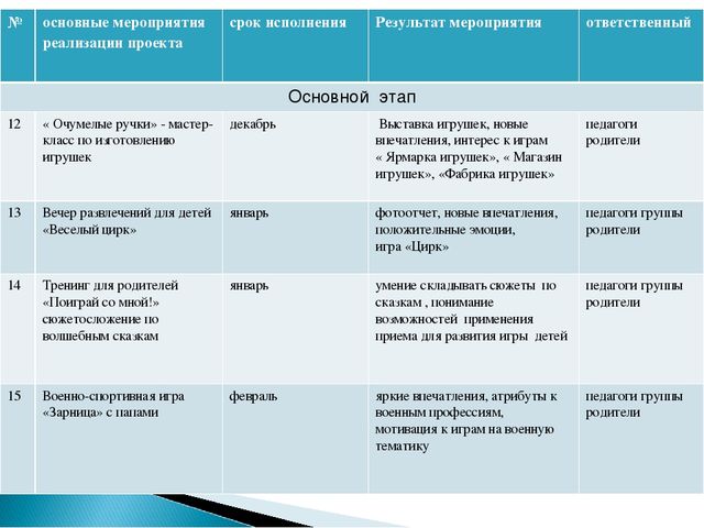 Презентация проекта "Играем вместе"