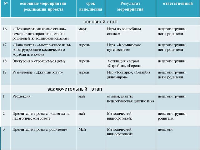 Презентация проекта "Играем вместе"