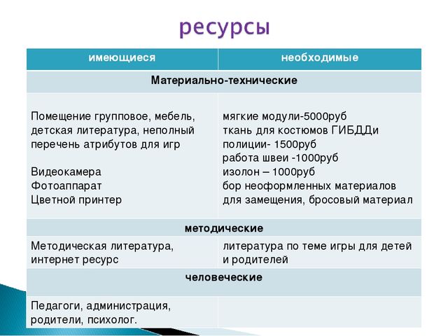 Презентация проекта "Играем вместе"