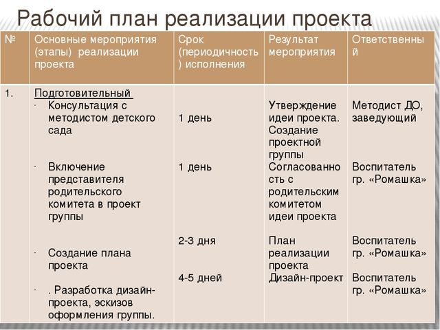 Презентация проекта "Маленькая страна"