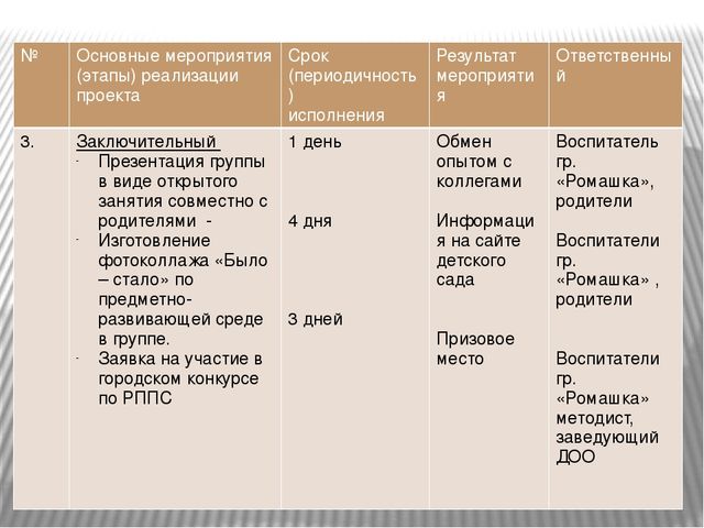 Презентация проекта "Маленькая страна"