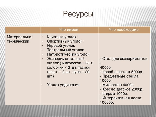 Презентация проекта "Маленькая страна"