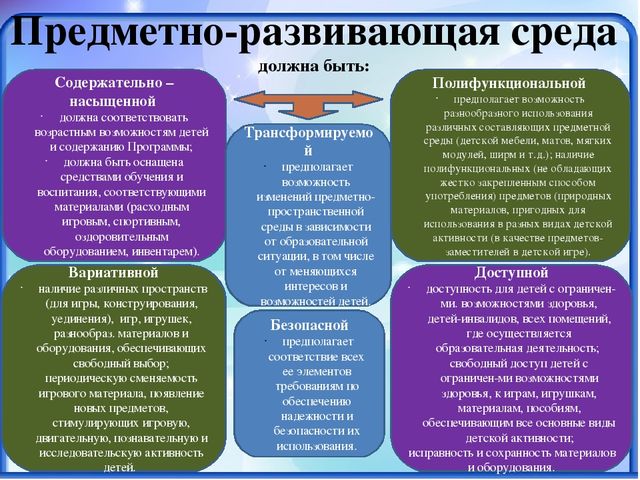 Презентация по программе "От рождения до школы".