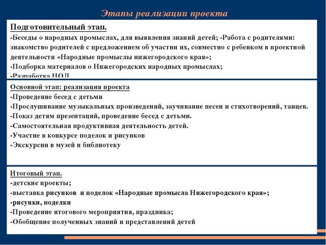 Презентация к Проекту "Народные промыслы Нижегородского края"