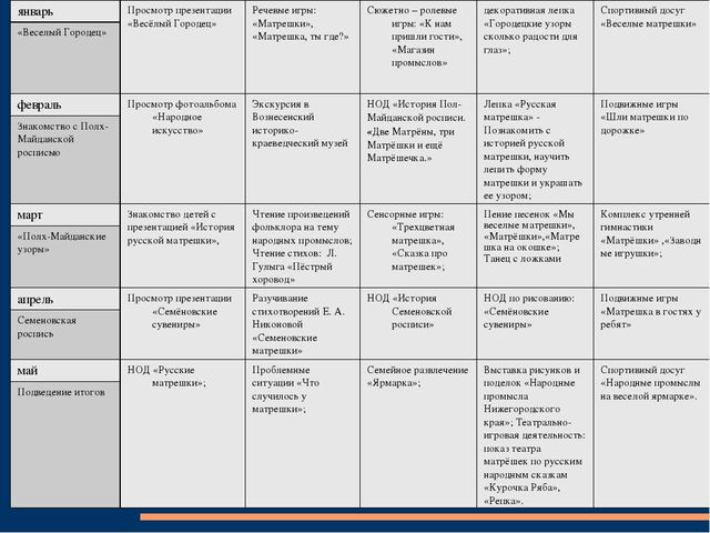 Презентация к Проекту "Народные промыслы Нижегородского края"