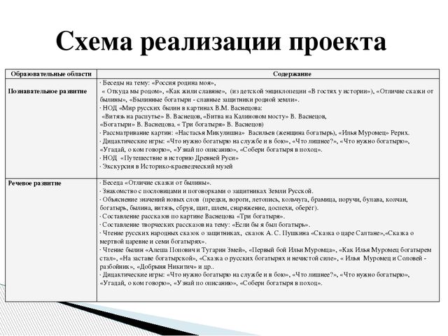 Образовательный проект "Богатыри Земли Русской"