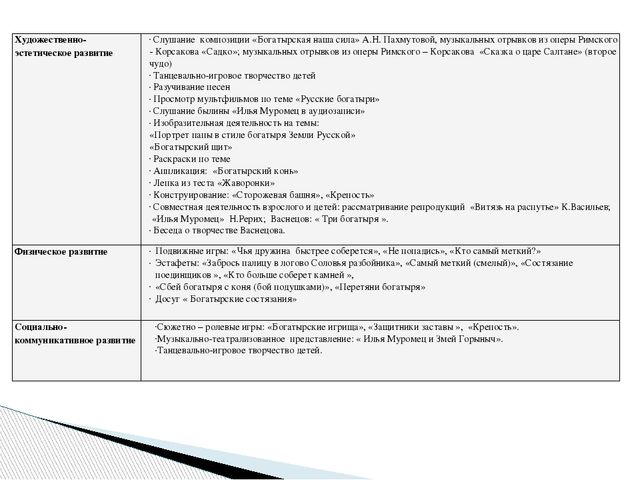 Образовательный проект "Богатыри Земли Русской"